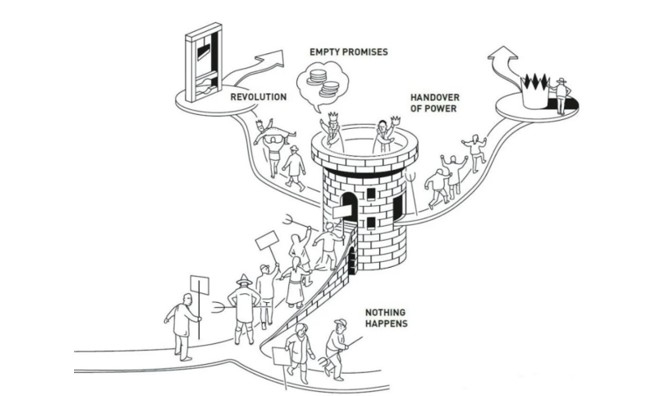Source : Académie des Sciences de Suède