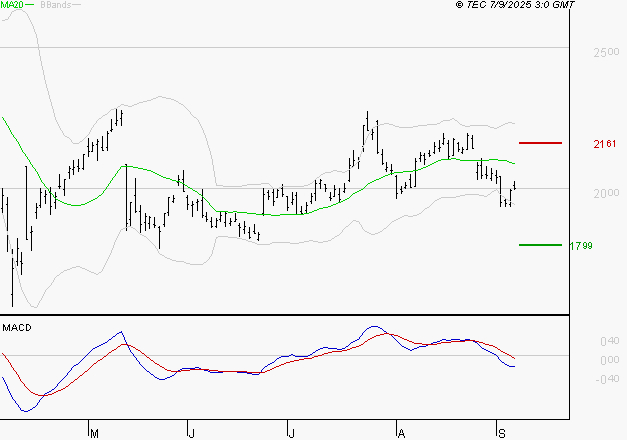 ALSTOM : La tendance baissière peut reprendre