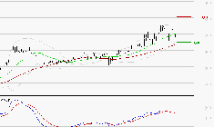 NOKIA : La situation technique est plutôt incertaine