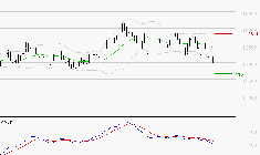 STEF : Sous les résistances, une consolidation est probable