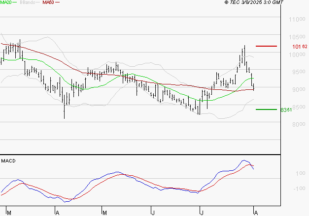 PERNOD RICARD : La consolidation peut se poursuivre