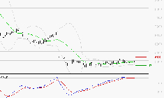 SEB SA : Le mouvement reste haussier