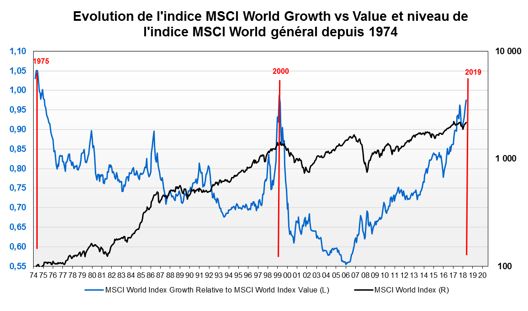 Source : FACTSET et VALQUANT EXPERTYSE