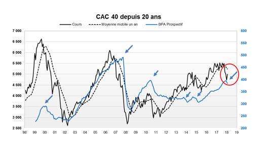 Source : Factset et VALQUANT EXPERTYSE