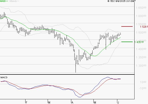 COMPAGNIE DE L'ODET : Le mouvement reste haussier