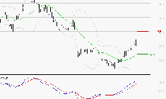 STELLANTIS (Milan) : Les signaux haussiers sont intacts