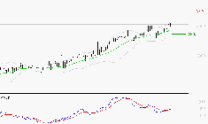 REXEL : Les signaux haussiers sont intacts