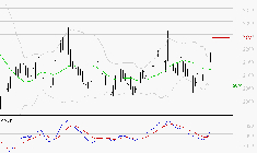 ICADE : Le mouvement reste haussier