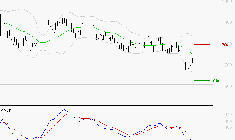 NEXITY : Sous les résistances, une consolidation est probable