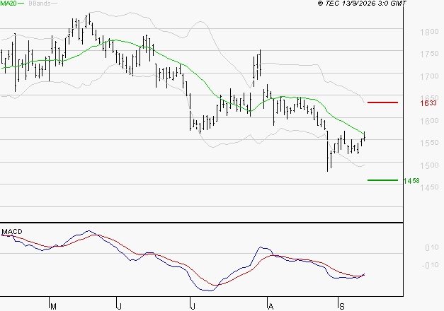 ORANGE : Retour possible sur les supports