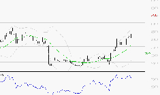 SOITEC : Les résistances sont proches