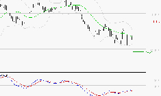 SARTORIUS STEDIM BIOTECH : Retour possible sur les supports
