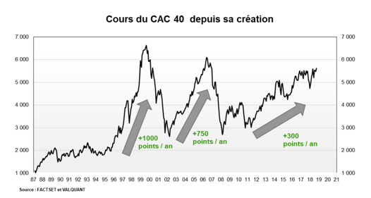 Source : Factset et VALQUANT EXPERTYSE