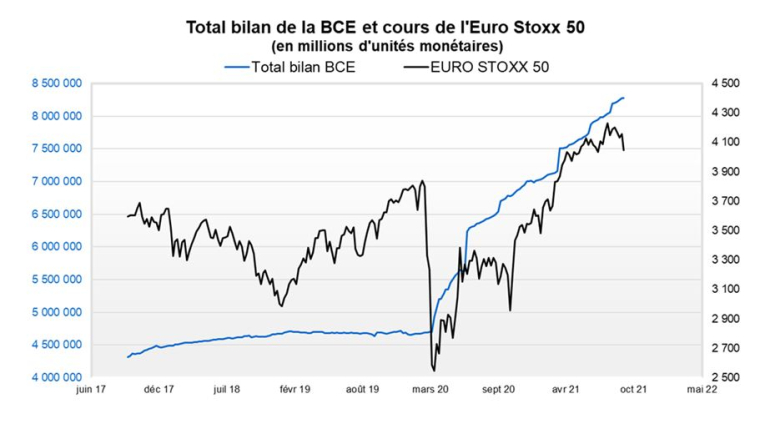 Source : Facstet et Valquant Expertyse