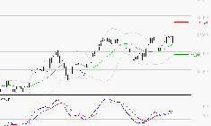 AIR LIQUIDE : Les signaux haussiers sont intacts