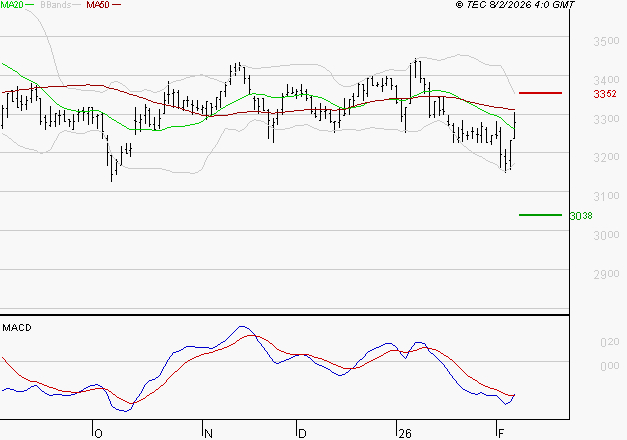 KLEPIERRE : Peu de risque à moyen terme