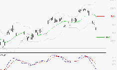 SOCIETE GENERALE : Sous les résistances, une consolidation est probable