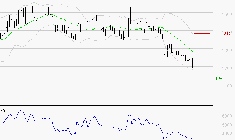 EMEIS : Surveiller le comportement des cours sur les supports