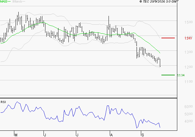 EMEIS : Surveiller le comportement des cours sur les supports