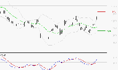 AIR FRANCE-KLM : Les signaux haussiers sont intacts