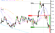 Heineken N.V. : Une opportunité moyen terme ? (6L92S)