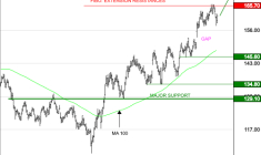 EURONEXT NV : Le mouvement peut se poursuivre
