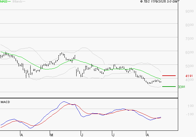 SOITEC : Attendre un test du support