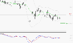 DANONE : Sous les résistances, une consolidation est probable
