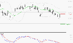 LEGRAND : Sous les résistances, une consolidation est probable