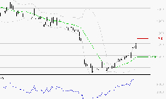 TIKEHAU CAPITAL : Les résistances sont proches