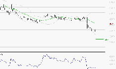 ERAMET : Surveiller le comportement des cours sur les supports
