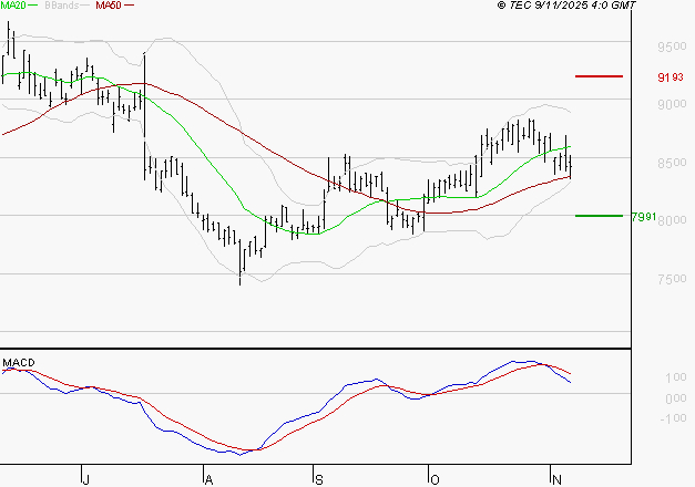 PUBLICIS GROUPE : Une consolidation vers les supports est probable