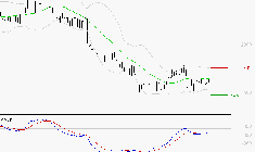 LECTRA : Retour possible sur les supports