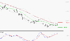 ESSILORLUXOTTICA : Attendre un test du support