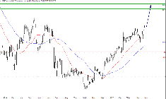 L'analyse de technique de l'action TF1. (© Trading Central)