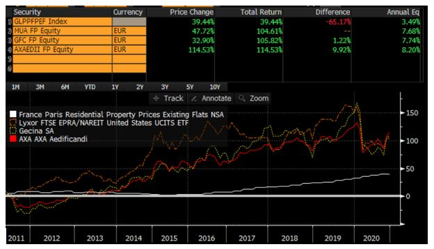 Source: Evariste Quant Research, Bloomberg LLP. Bloomberg n'est pas responsable de ces résultats. Les performances passées ne garantissent pas les performances futures.