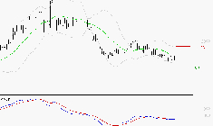 VALLOUREC : Sous les résistances, une consolidation est probable