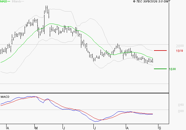 VALLOUREC : Sous les résistances, une consolidation est probable