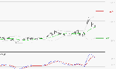 JCDECAUX : La situation technique est plutôt incertaine