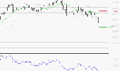 EURONEXT NV : Baissier mais survendu