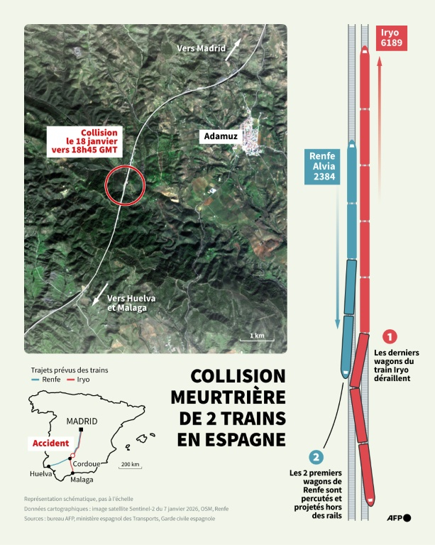 Localisation et schéma de la collision le 18 janvier 2026 près d'Adamuz, en Andalousie (Espagne), entre un train Iryo à destination de Madrid et un autre train à grande vitesse de Renfe circulant dans l'autre sens en direction de Huelva ( AFP / Sabrina BLANCHARD )