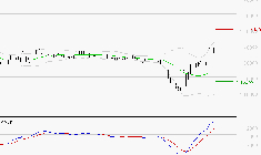COMPAGNIE DE L'ODET : Le mouvement reste haussier