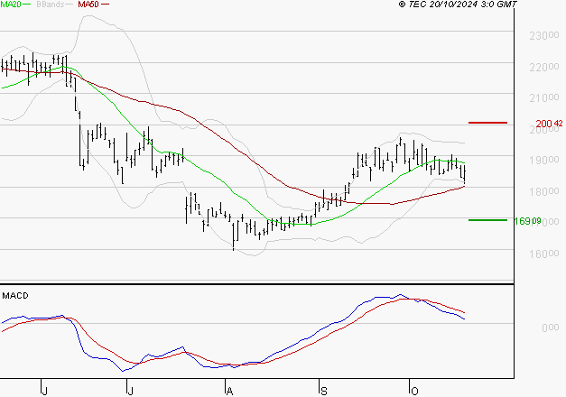 SOPRA : La consolidation peut se poursuivre