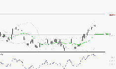 THALES : Risque de correction sous les résistances