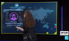 Messieurs, accepteriez-vous de travailler gratuitement plus d'un mois ?