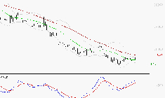 ESSILORLUXOTTICA : Retour possible sur les supports