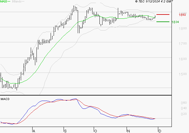 COVIVIO HOTELS : Pas de signe d'amélioration