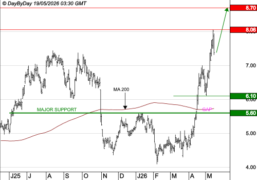 X-FAB : La progression des cours se poursuit