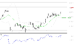 EIFFAGE : Risque de correction sous les résistances