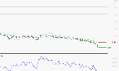 SOLUTIONS 30 SE : Surveiller le comportement des cours sur les supports
